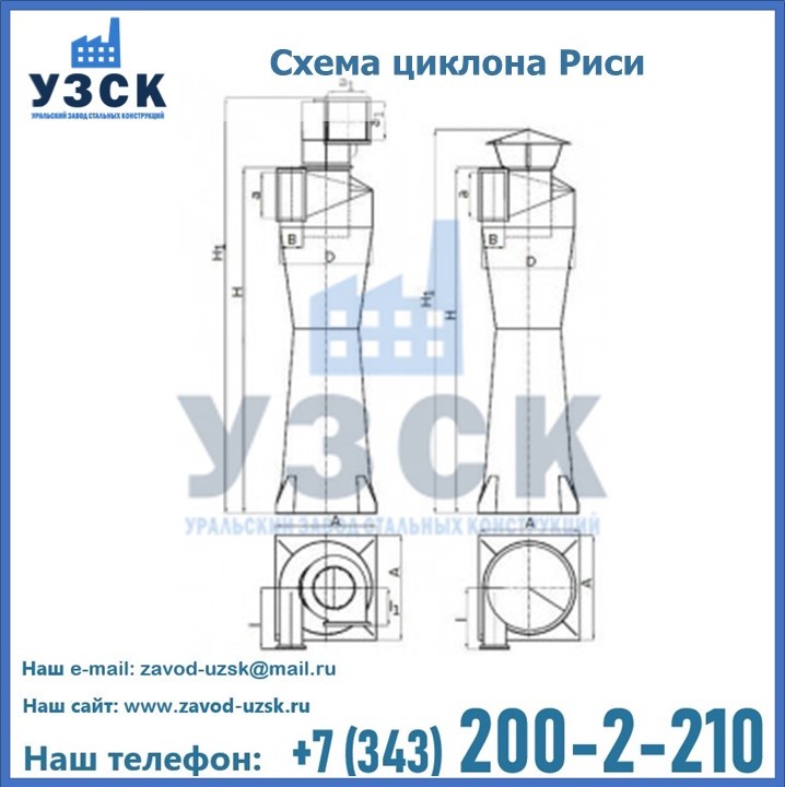 Циклоны Риси в Киргизии