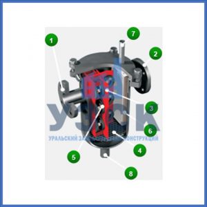 Магнитные шламоотводители MOS в Киргизии